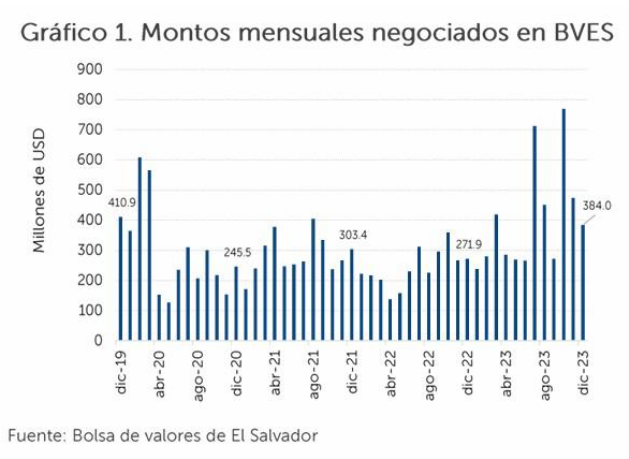 GRAFICO 1