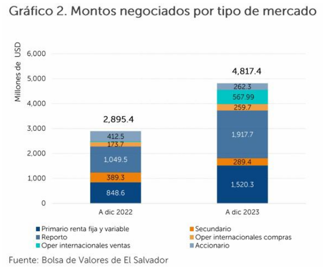 GRAFICO 2
