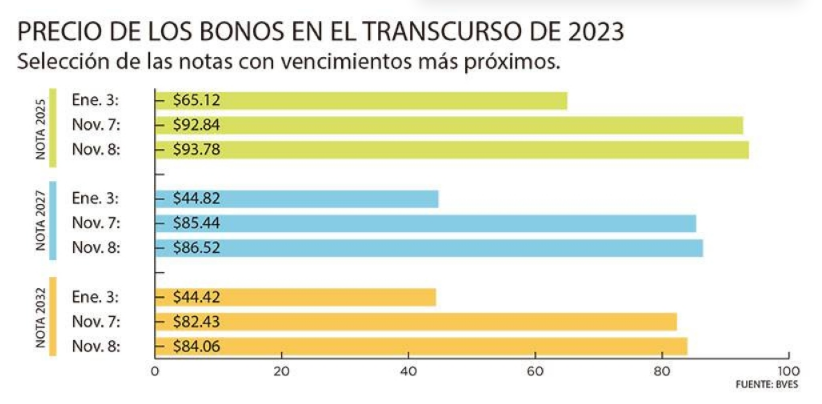 calificacion