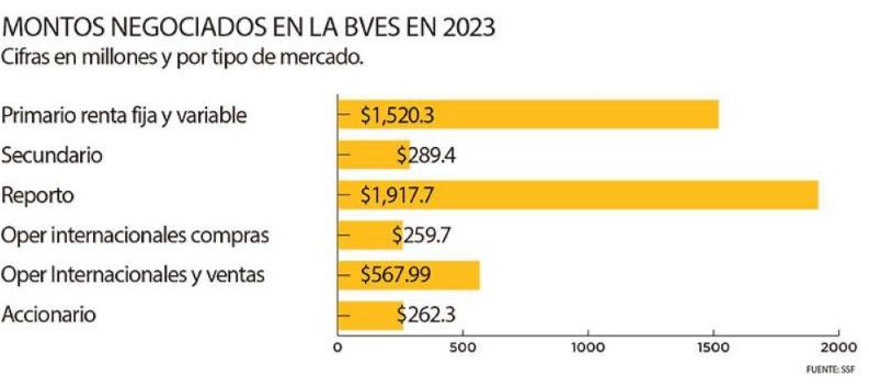 cuadro mercado1