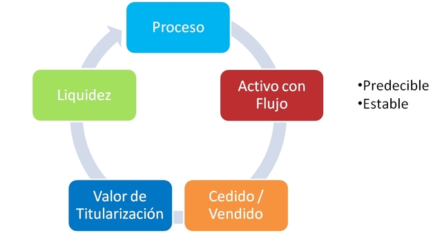 diagrama titularizacion