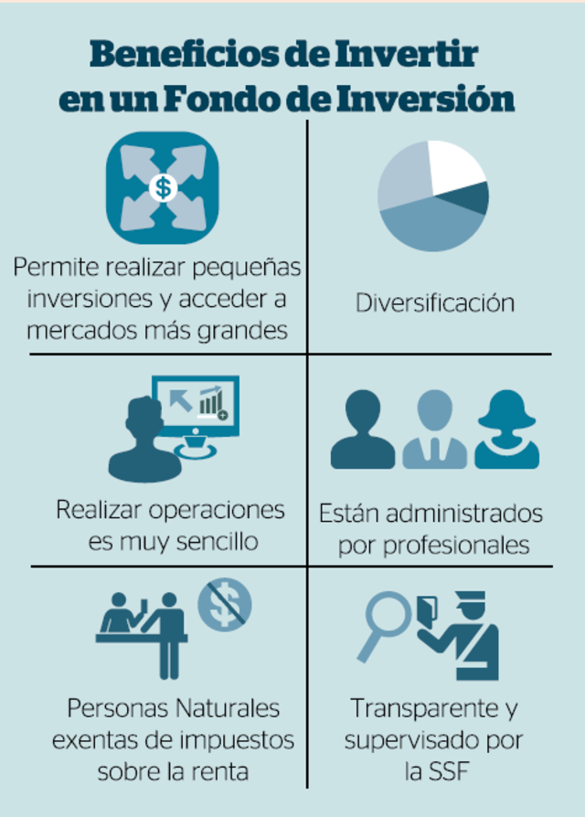 Beneficios de los FI