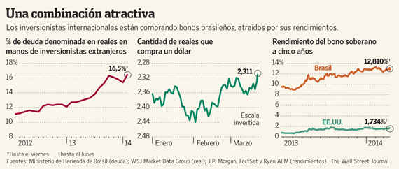 Bonos Brasil 1