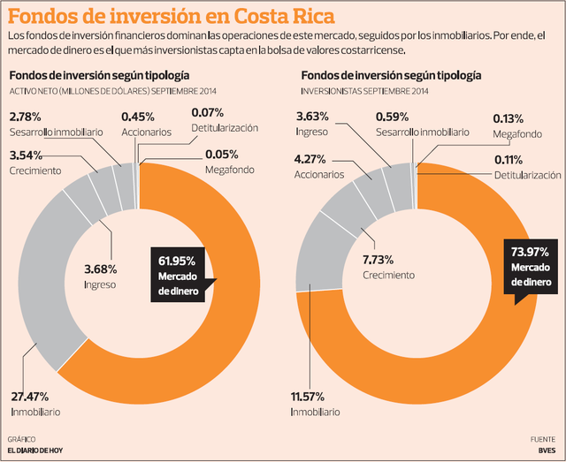 El mercado mundial 2
