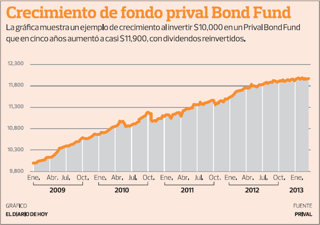 El mercado mundial 3