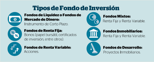 Tipos de FondosI