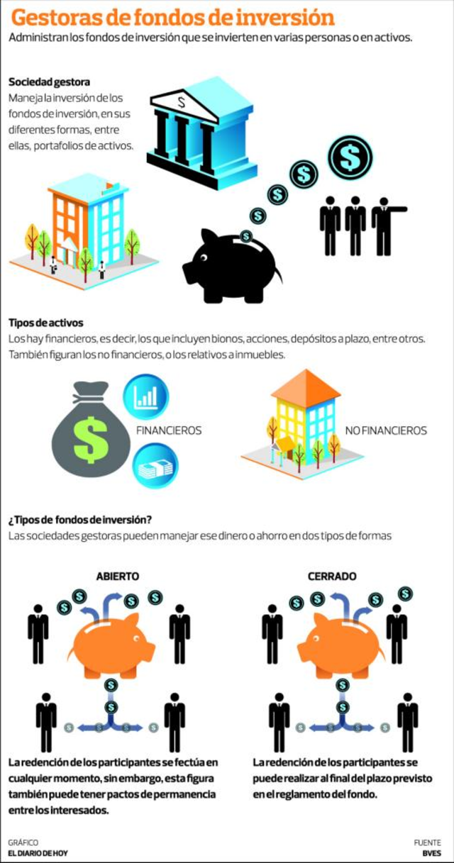 industria de los Fondos de Inversin