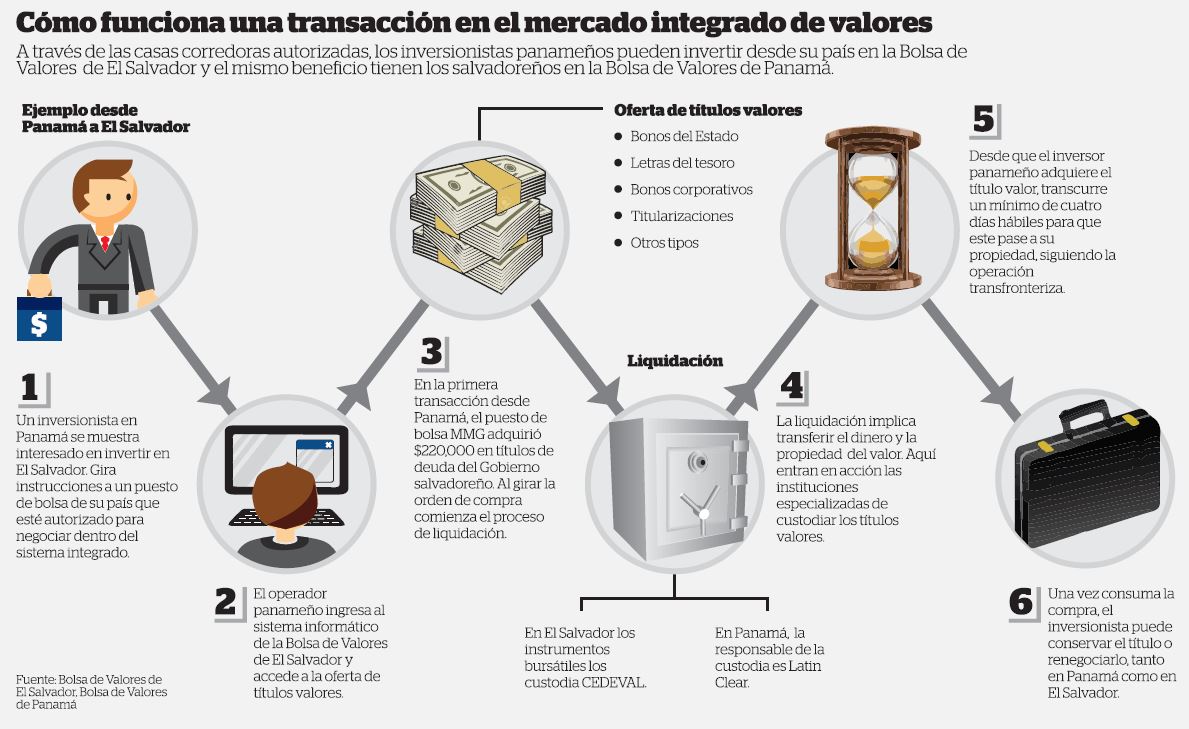 Alquiler con opcion a compra como funciona