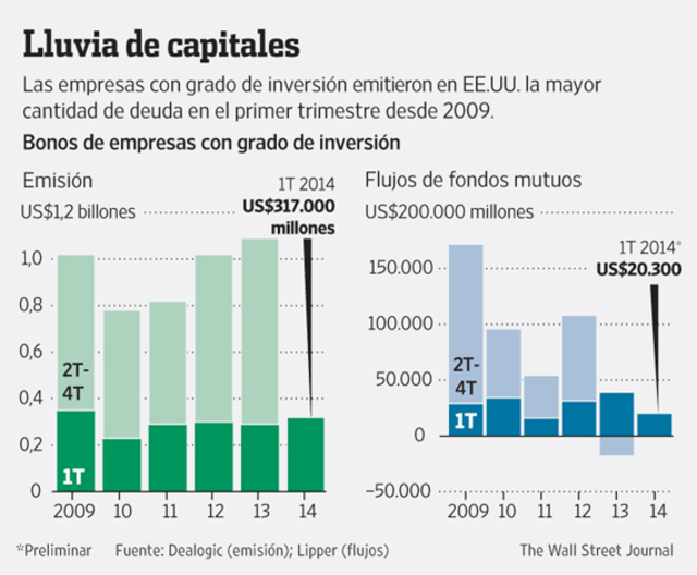 mercado de deuda LG