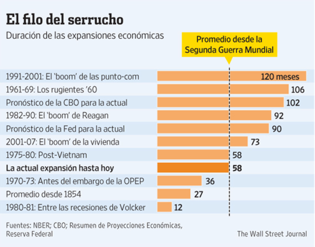 recorrido 1